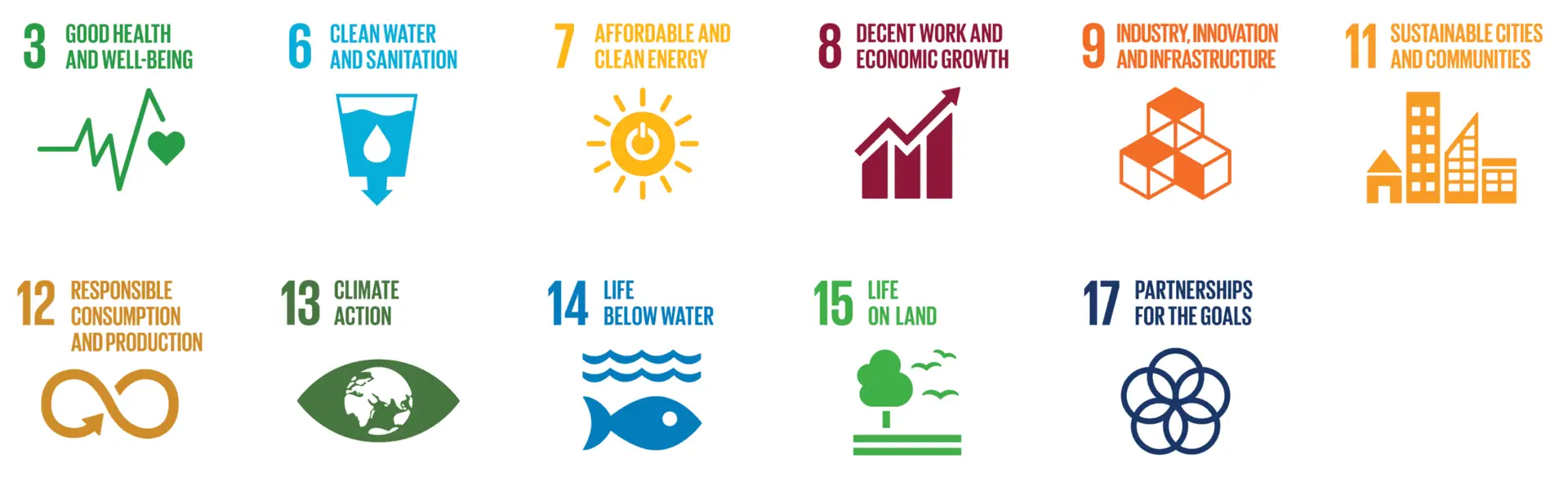 Relevant UN Goals